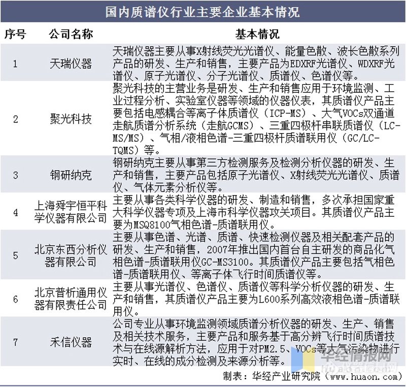 仪器仪表销售